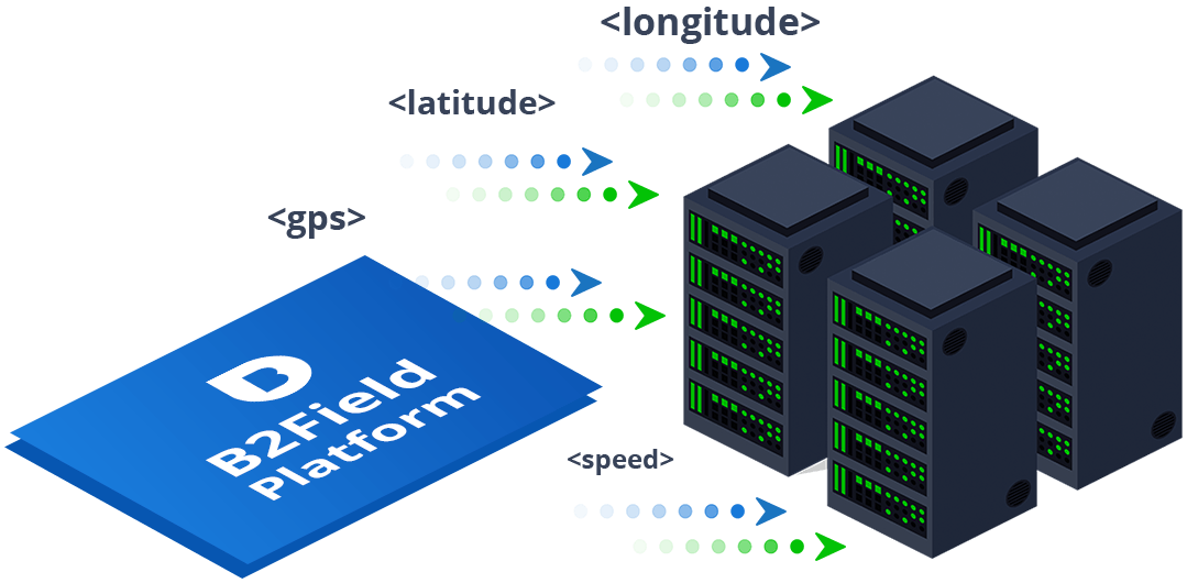 Field Force Automation