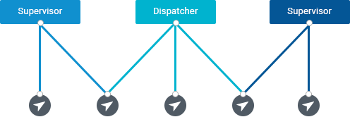 Users and Roles: a mix-and-match tool for your specific needs