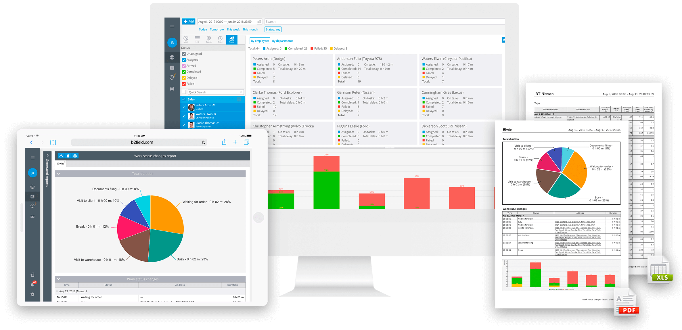 Business analytics and reporting