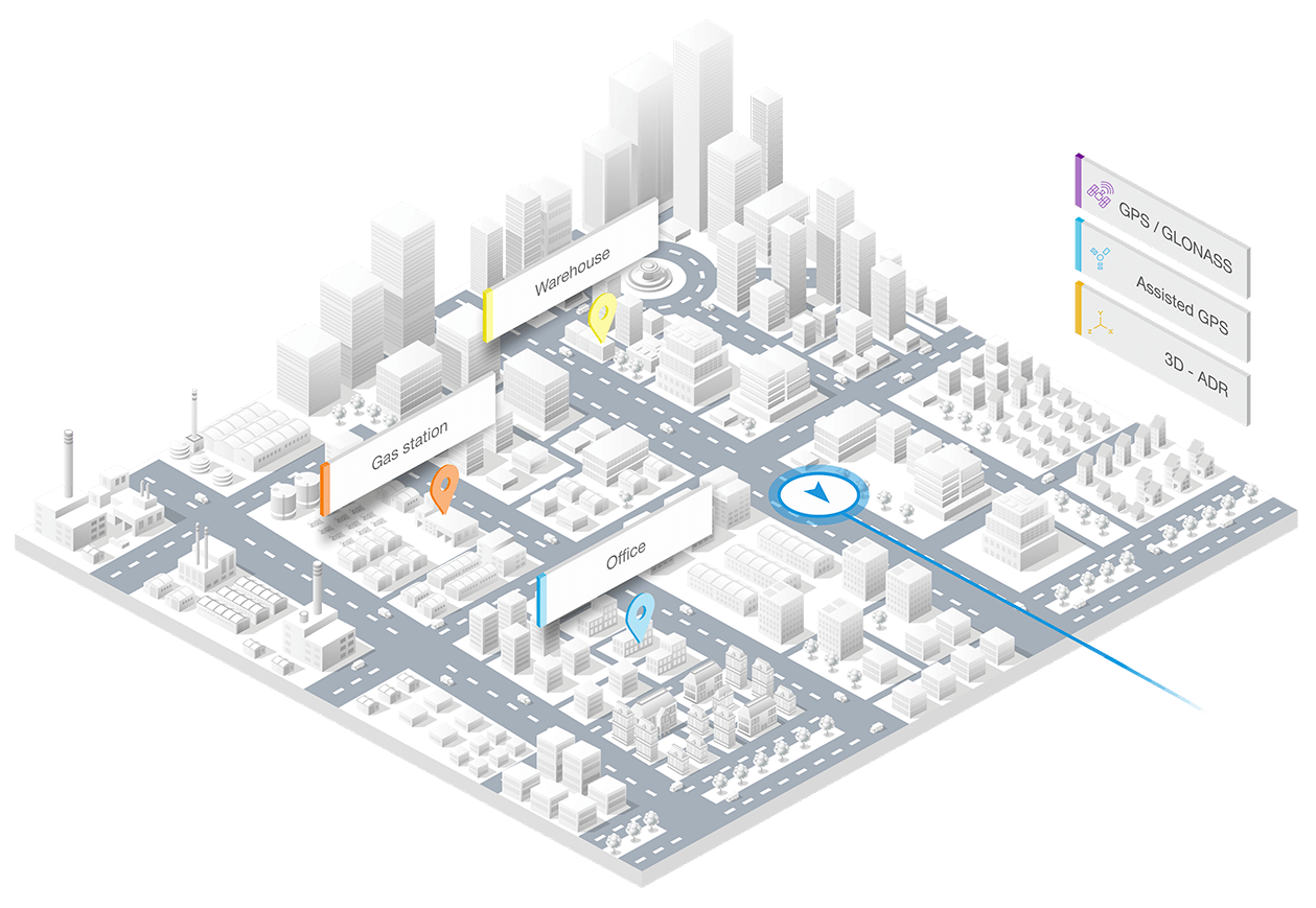 gps i tracking