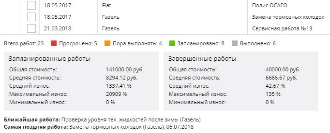 Просмотр списка сервисных работ