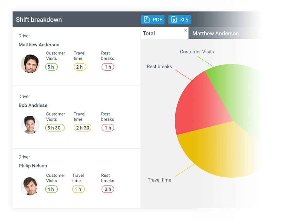 Time tracking