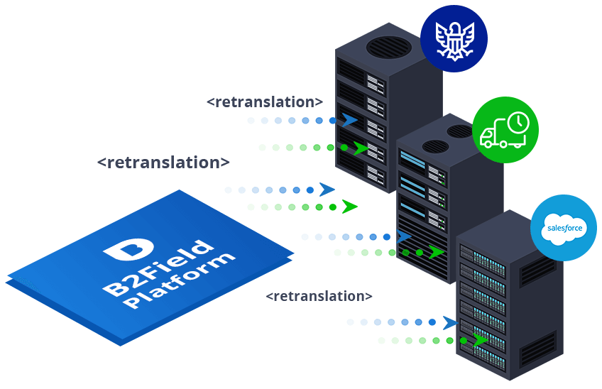 Data Forwarding