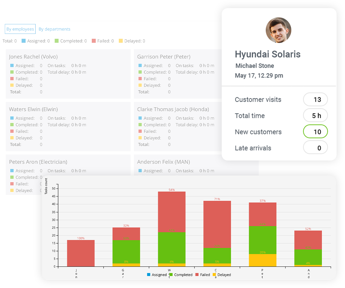 Report and analyze to improve and grow