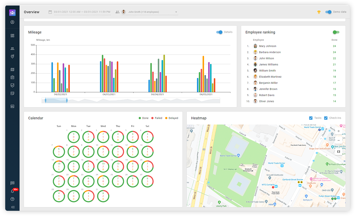 Monitoring productivity using a dashboard